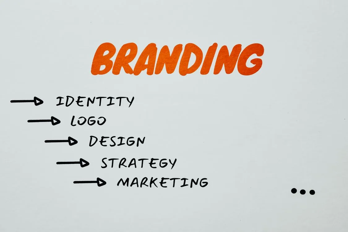 Brand identity design engagement deliverables across all six components